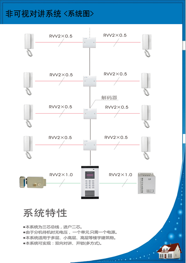 非可视对讲系统解决方案、非可视对讲、非可视对讲厂家、非可视对讲系统图